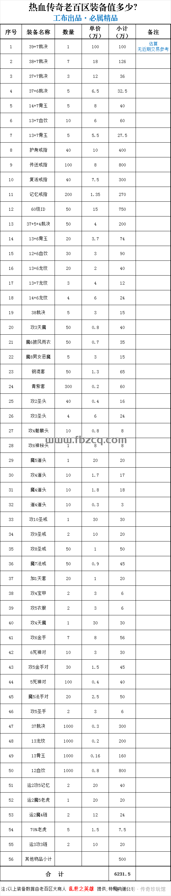 传奇老百区装备值6个亿?!